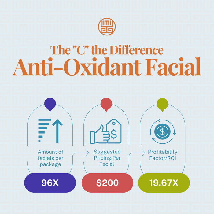 The C' The Difference Anti-Oxidant Facial + Instant Energy Lift