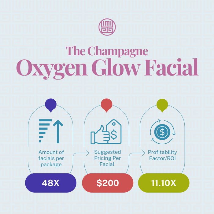 The Champagne Oxygen Glow Facial + Instant Energy Lift