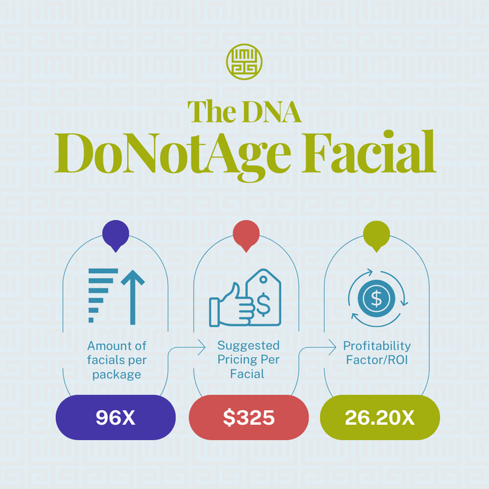 THE DNA DoNotAge FACIAL + Instant Energy Lift
