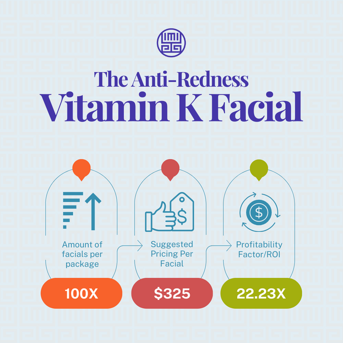 The Anti-Redness Vitamin K Facial + Instant Energy Lift